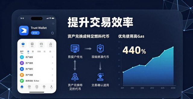 Trust Wallet苹果版：3个实用技巧提升交易效率