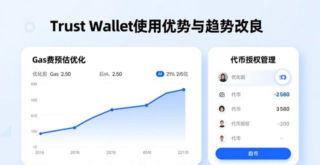 Trust Wallet使用优势与趋势改良，省钱又安全
